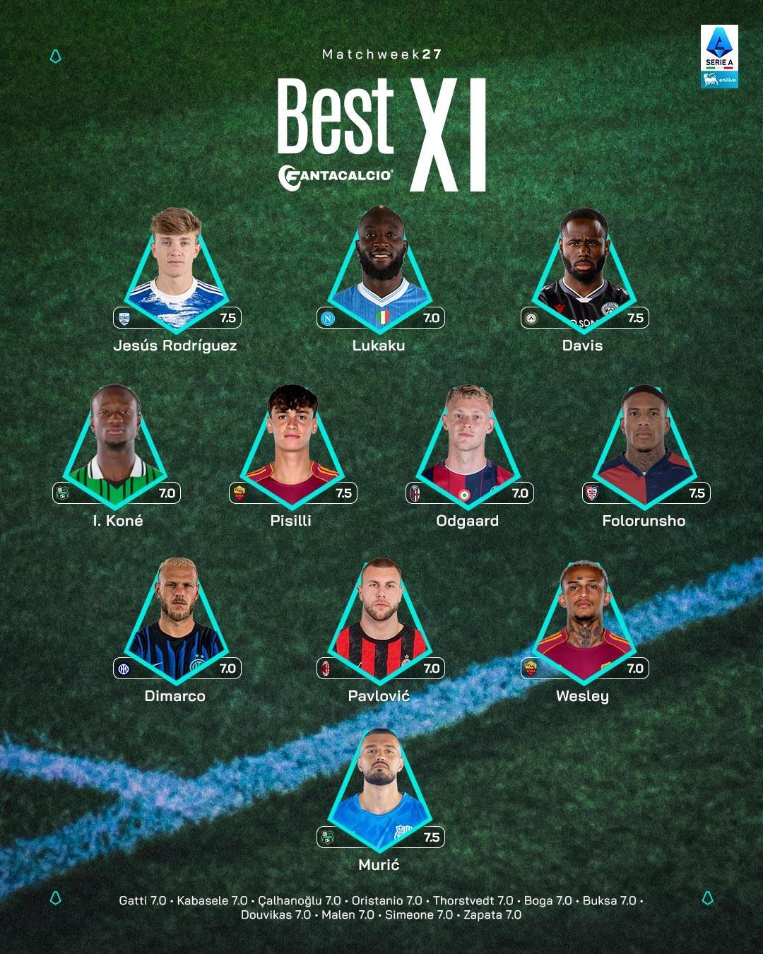 开云体育-意甲第27轮最佳阵容：卢卡库、迪马尔科、帕夫洛维奇入选